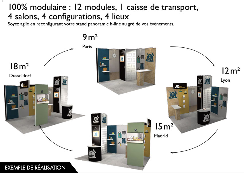 Stand modulaire 4 surfaces